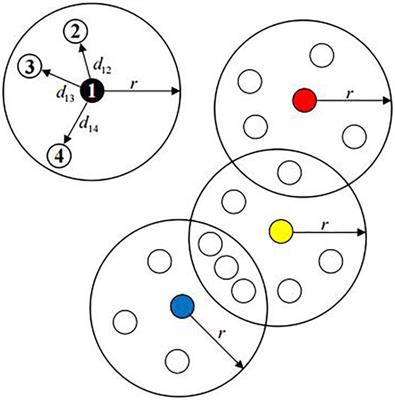 D3K: The Dissimilarity-Density-Dynamic Radius K-means Clustering Algorithm for scRNA-Seq Data